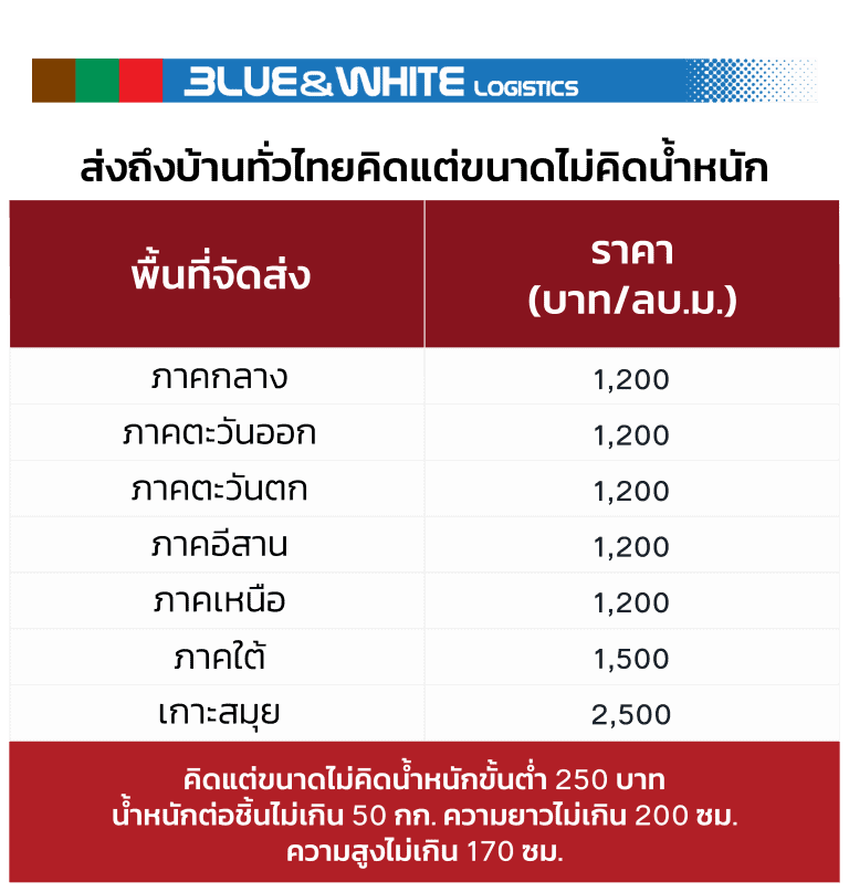 ชิปปิ้งจีน ค่าขนส่ง BlueWhite                                                        1510 06 768x807